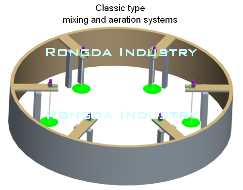 Classic type hyperboloid mixing and aeration systems