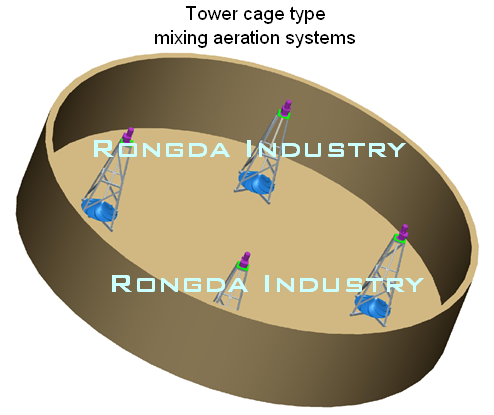 Tower cage type hyperboloid mixing aeration systems