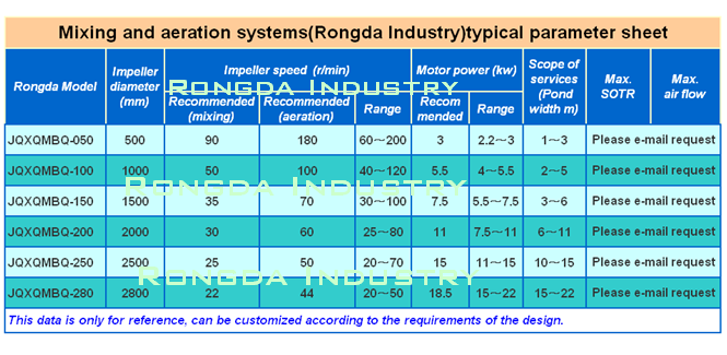 Mixing and aeration systems(Rongda Industry)typical parameter sheet