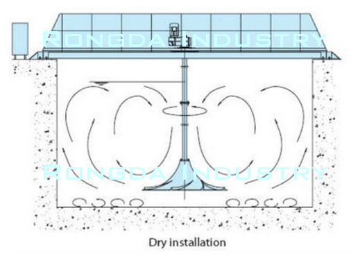 Dry installation hyperboloid mixers impeller-A discs