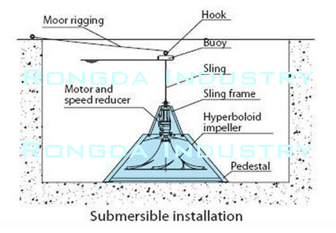 Submersible mounted hyperdive mixers impeller